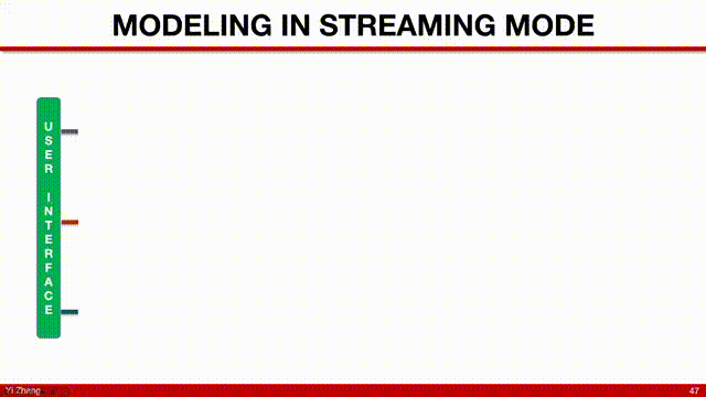 Distributed Optimization Demo